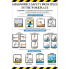 Affiche, ergonomie des principes de sécurité, 36 x 24