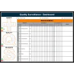 Key Performance Indicator Boards & Overlays