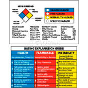 NMC HMC2AP Right To Know Wallet Cards, 2-1/8" X 3-3/8", Red/Yellow/White/Blue, Unrippable Vinyl
