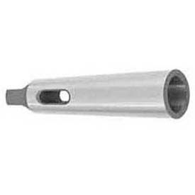 Manches & Sockets