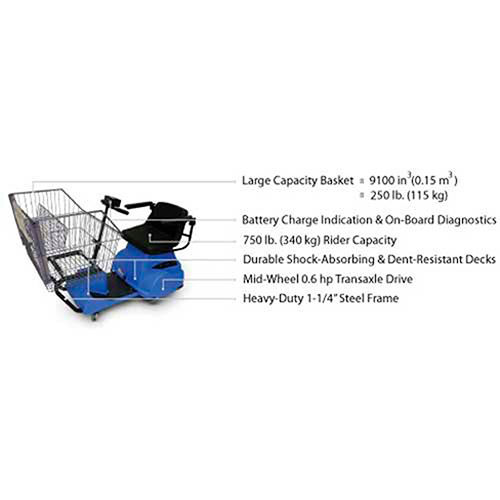 Industrial Motorized Utility Carts - Electro Kinetic Technologies:  Motorized Carts