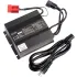 Chargeurs Global Industrial