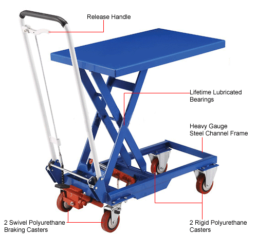 Global Industrial™ Mobile Scissor Lift Table 27l X 17w Platform 330