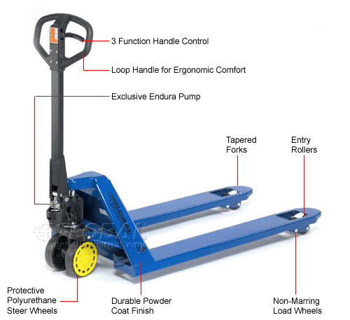 Global Industrial™ Ergo Pallet Jack Truck 5500 Lb. Capacity - 27 x 48 ...