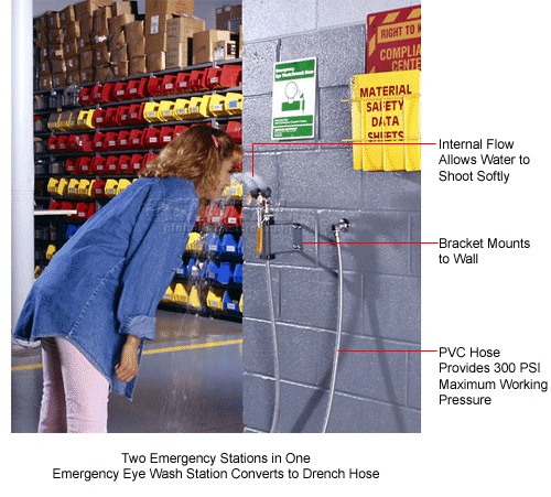 Guardian Equipment Emergency Eye Wash and Drench Hose Unit - Wall ...