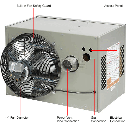 Modine Hot Dawg® Low Profile Natural Gas Fired Unit Heater, 75000 BTU |  246458 - GLOBALindustrial.ca