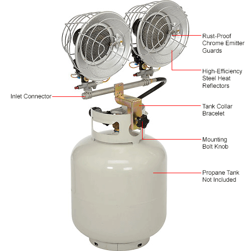 Dyna-Glo™ Tank Top Propane Heater, 30000 BTU | 246651 - GLOBALindustrial.ca