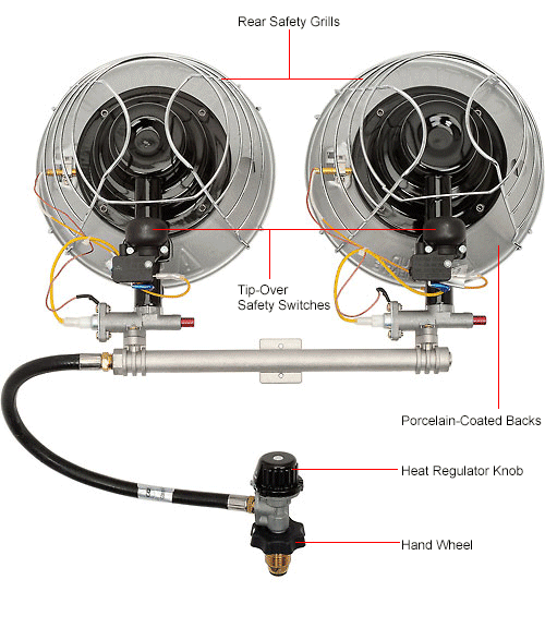 DynaGlo™ Propane Tank Top Heater TT30CDGP 30K BTU 246651