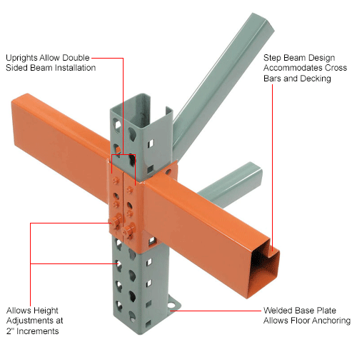 Interlake Mecalux Pallet Rack Teardrop Starter, 96"W x 48"D x 120"H