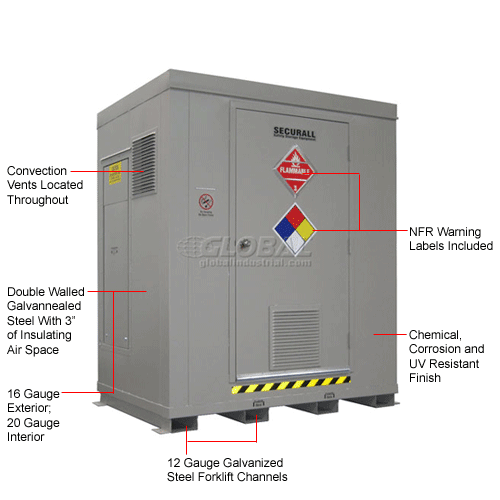 FlammableOSHA HazMat Storage Buildings Outdoor Hazardous