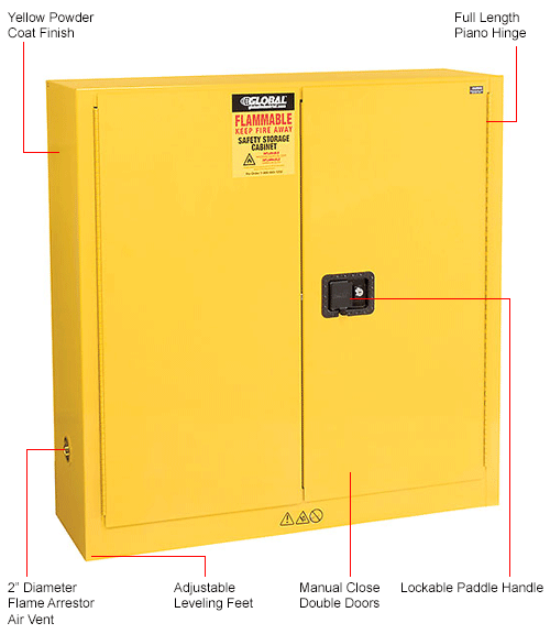 Global 8482 Bench High Flammable Cabinet 22 Gallon Manual