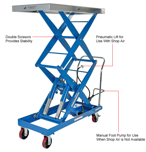 Pneumatic Hydraulic Mobile Scissor Lift Table Air 1500 D 1500 Lb