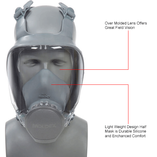 Respiratory Protection 