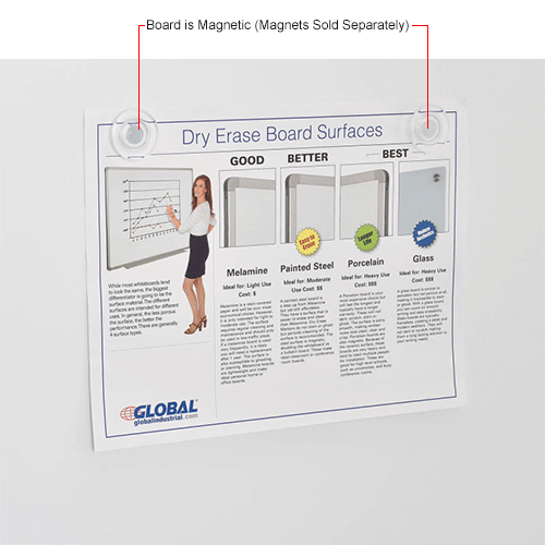 Global Industrial™ Mobile Reversible Whiteboard 36"W x 48"H