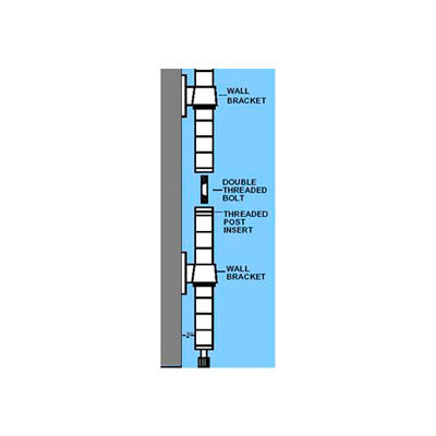 Kit d’Extension verticale