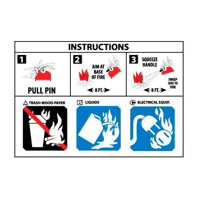 Pictorial Class with Usage Instructions for Fire Extinguisher
